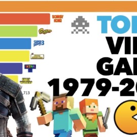 Best Selling Video Games 1979 – 2023